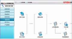 用友財(cái)務(wù)通普及版產(chǎn)品簡介