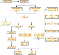 用友T3倉(cāng)庫(kù)管理軟件-倉(cāng)管通標(biāo)準(zhǔn)版