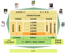 用友u6教程是一個(gè)標(biāo)準(zhǔn)化軟件包的產(chǎn)品