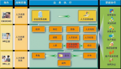 用友u8讓企業(yè)跑得更快，更具有差異競爭性