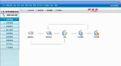 用友t3財務通普及版產(chǎn)品線介紹