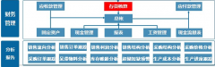 金蝶財務(wù)軟件提出“價值源于實效”的理念