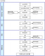 擔保業(yè)務管理軟件系統(tǒng)