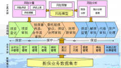 擔保信息化管理軟件