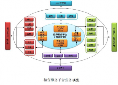 擔保公司信息化管理系統(tǒng)