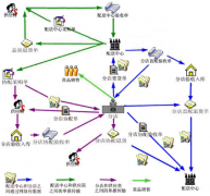 配送管理軟件的其他特色