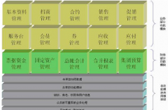 零售行業(yè)erp到底該如何選擇呢？