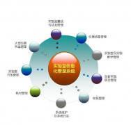 實驗室信息管理系統(tǒng)的產(chǎn)品功能介紹