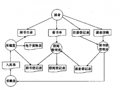 圖書館管理系統(tǒng)特點介紹