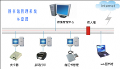 圖書館管理系統(tǒng)特點有哪些？