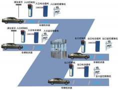 停車場收費(fèi)管理系統(tǒng)距離優(yōu)勢