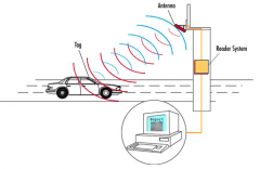 遠(yuǎn)距離停車場管理系統(tǒng)方案