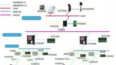 智能停車場管理系統(tǒng)選購及注意事項