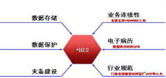 醫(yī)院his系統(tǒng)優(yōu)點(diǎn)是什么？
