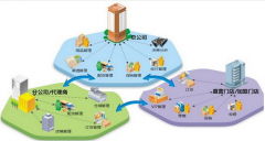 連鎖店管理系統(tǒng)助力企業(yè)騰飛的翅膀！