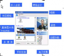 綜合辦公系統(tǒng)解決的問題有哪些？