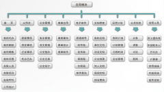 網(wǎng)絡(luò)辦公軟件項(xiàng)目背景和必要性