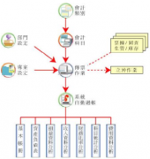 自動化辦公系統(tǒng)產(chǎn)品優(yōu)勢有哪些？