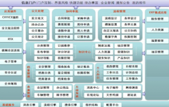 自動化辦公系統(tǒng)功能介紹與應用環(huán)境