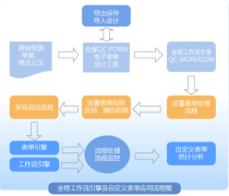 智能辦公系統(tǒng)設(shè)計九大特點