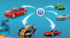 信息管理系統(tǒng)的特性劃分