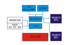 協(xié)同管理軟件的主要應(yīng)用