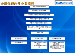 金融投資擔保管理系統(tǒng)OA審批流程