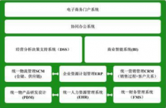 目標管理系統(tǒng)特點