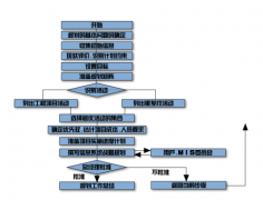 目標(biāo)管理系統(tǒng)為企業(yè)帶來(lái)的益處