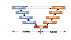 目標(biāo)管理系統(tǒng)的內(nèi)容哪些？