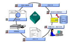 企業(yè)管理系統(tǒng)軟件各部門運用