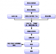 企業(yè)信息管理系統(tǒng)的用途有哪些？