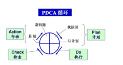建立質(zhì)量管理工具系統(tǒng)的益處