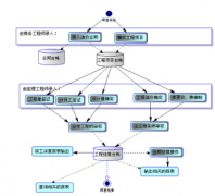 計量管理系統(tǒng)系統(tǒng)(網(wǎng)絡(luò)版)