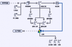 采購管理系統(tǒng)特點有哪些？