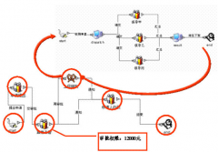 網(wǎng)上審批系統(tǒng)業(yè)務(wù)優(yōu)勢(shì)