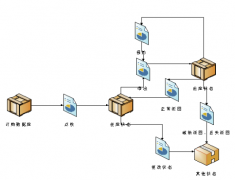 文獻管理軟件概況