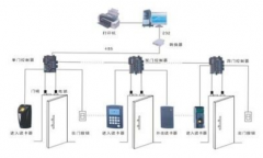 門禁考勤系統(tǒng)功能