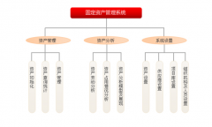 固定資產(chǎn)管理系統(tǒng)基本概述