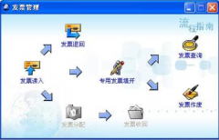 普通發(fā)票管理系統(tǒng)（單機版）