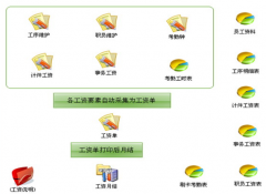 工資管理系統(tǒng)主要功能與適用對(duì)象