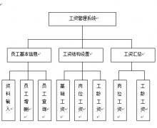 工資管理軟件分析與設(shè)計(jì)