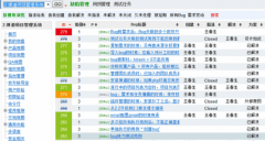 禪道項(xiàng)目管理軟件一款專業(yè)的項(xiàng)目管理