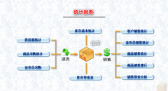 銷售訂單管理系統(tǒng)特點有哪些？