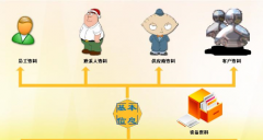 售后管理系統(tǒng)適用于哪些行業(yè)？