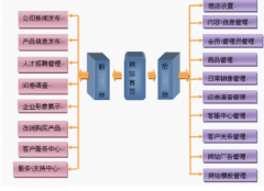 庫存管理系統(tǒng)免費(fèi)版V3.5.7.82更新內(nèi)容