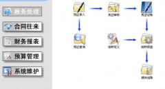 網(wǎng)絡(luò)版財務(wù)軟件功能模塊