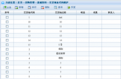 進(jìn)銷存管理系統(tǒng)的顯著特點(diǎn)