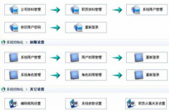 萬能進(jìn)銷存管理系統(tǒng)(標(biāo)準(zhǔn)版)