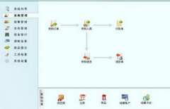 傻瓜進(jìn)銷存軟件是如何生產(chǎn)出來(lái)的？